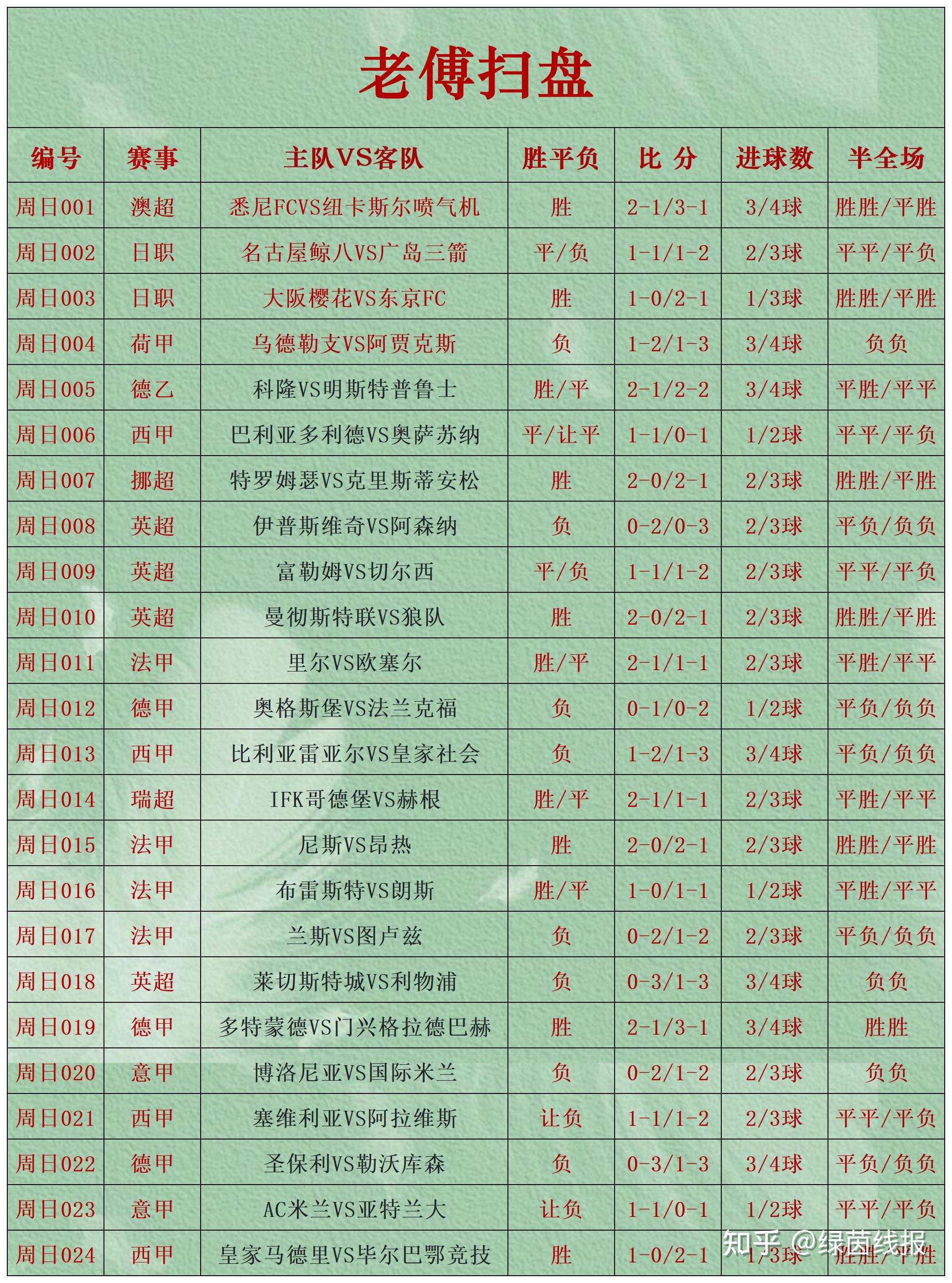 -国内主流足球联赛比分揭晓，球队排名有变化