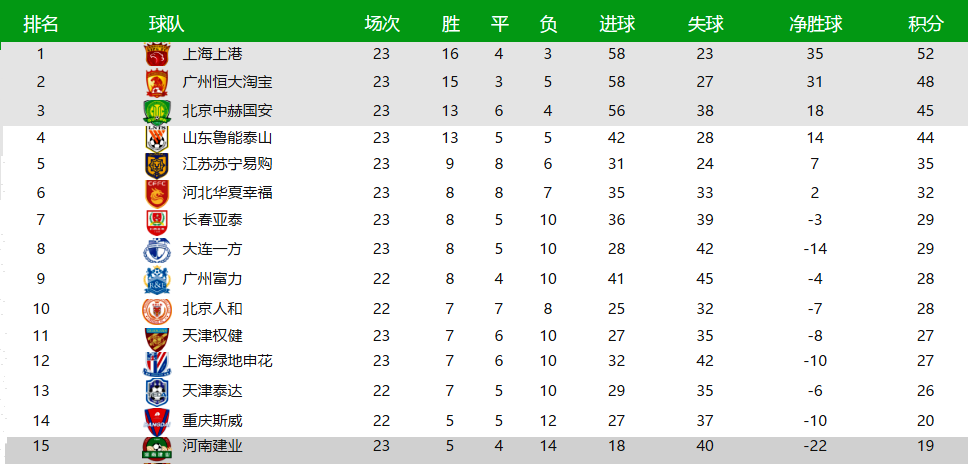 DB彩票试玩-广州恒大成功逆转取胜，继续领跑中超积分榜的简单介绍