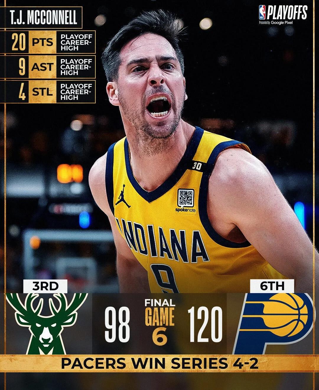 雄鹿横扫步行者，继续领先东部